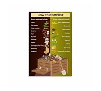 XGINERFEX Complete Home Composting Guide Poster, How to Compost Food Scraps Step by Step, Sustainable Kitchen Decor(Unframed,16x24inch(40x60cm))