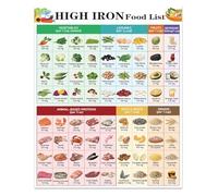 XGINERFEX Complete Iron Rich Foods Guide Magnetic Poster High Iron Foods List and Nutrition Chart for Healthy Diet Planning and Kitchen Organization Decor(Framed,12x18inch(30x45cm))