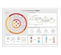 XGINERFEX Core Electrical Concepts Print Electronics Theory Educational Reference Canvas Poster Wall-Art for Engineering Student Office Bedroom Gift(Unframed,12x18inch(30x45cm))