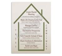 XGINERFEX Couples Counseling Office Decor Principles of Healthy Relationships Poster Canvas Print(Unframed,08x12inch(20x30cm))