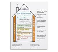 XGINERFEX Couples Counseling Office Decor Principles of Healthy Relationships Poster Canvas Wall-Art Print(Unframed,08x12inch(20x30cm))