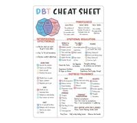 XGINERFEX DBT Skills Learning Poster - Dialectical Behavior Reference Chart for Teens & Adults, Counseling Office or School Classroom Decor(Unframed,12x18inch(30x45cm))