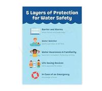 XGINERFEX Drowning Prevention Guide 5 Layers of Protection Educational Canvas Wall-Art for Pool Decor(Framed,16x24inch(40x60cm))