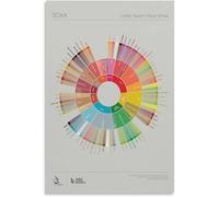 XGINERFEX Educational Coffee Flavor Wheel by DuBom, Tasting Notes Poster Chart, Unframed Wall-Art Print for Home Bar Kitchen and Coffee Shop Decoration(Framed,12x18inch(30x45cm))