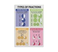 XGINERFEX Educational Math Poster Types of Fractions Chart Rainbow Color Coded with Visual Models for Upper Elementary and Middle School Decor(Unframed,12X18inch(30X45cm))