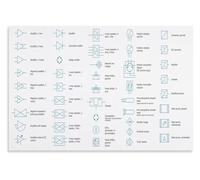 XGINERFEX Electrician Reference Poster - Electrical Schematic Symbols & Diagrams Wall Chart, Workshop Garage Office Decor(Unframed,08x12inch(20x30cm))