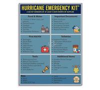 XGINERFEX Emergency Preparedness Checklist Poster Hurricane Go Bag Guide for Storm Tornado Earthquake Survival Essentials Canvas Print Wall-Art for Home(Unframed,12x18inch(30x45cm))