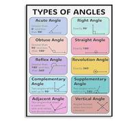 XGINERFEX Essential Geometry Angles Chart Types Poster Math Learning Wall-Art for Homeschool Classroom Office Decor(Framed,12x18inch(30x45cm))