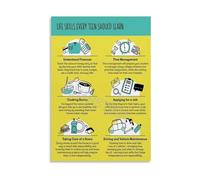 XGINERFEX Essential Life Skills Poster for Teens - Time Management, Money Skills, Communication & Critical Thinking Guide for Home Office Classroom Wall Art(Unframed,16x24inch(40x60cm))
