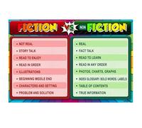 XGINERFEX Fiction vs Nonfiction Classroom Poster Literary Genres Chart Reading Writing Strategies Visual Learning Aid Teaching Tool for School or Homeschool Decor(Framed,16x24inch(40x60cm))
