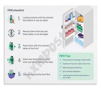 XGINERFEX FIFO System Poster First In First Out Food Checklist for Kitchen Restaurant and Home Use Educational Wall-Art(Framed,08x12inch(20x30cm))