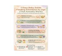 XGINERFEX First Foods for Poster Infant Feeding Chart Solid Food Introduction Guide Canvas Wall-Art Educational Nursery Pediatric Clinic Decor(Unframed,12x18inch(30x45cm))