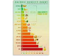 XGINERFEX Food Environmental Impact Poster Carbon Footprint Sustainability Guide Wall-Art for Restaurant Kitchen Study Room(Unframed,08x12inch(20x30cm))