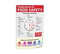 XGINERFEX Food Temperature Poster Canvas Print Danger Zone Chart for Commercial Kitchen Restaurant Office(Framed,12X18inch(30X45cm))
