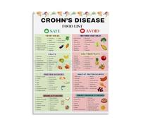 XGINERFEX Foods for Digestive Comfort Chart Comprehensive List of Gentle and Easy to Tolerate Ingredients Guide Poster Canvas Decor(Unframed,16x24inch(40x60cm))