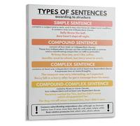 XGINERFEX Four Types of Sentences Poster According to Structure English Classroom Decor Grammar Chart for Middle School Students(Framed,08x12inch(20x30cm))