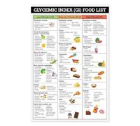 XGINERFEX Glycemic Index Food List Poster - Low GI Cheat Sheet for Diabetes & Prediabetes, Healthy Grocery Diet Guide to Lower Blood Sugar & Insulin(Unframed,08x12inch(20x30cm))