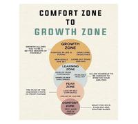 XGINERFEX Growth Mindset Wall-Art for, Thinking Canvas Poster, Inspirational Decor for 's Room, Playroom & Classroom(Framed,16x24inch(40x60cm))