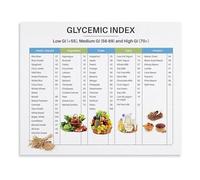 XGINERFEX Healthy Eating Guide Poster Glycemic Index Food Chart Low Medium High GI Nutrition Reference and Blood Sugar Control Canvas Wall-Art for Home(Framed,16x24inch(40x60cm))