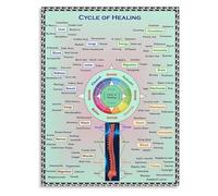 XGINERFEX Herbal Chart Wall-Art Plant Remedy Cycle Home Decor Health Wellness Botanical Poster(Framed,16x24inch(40x60cm))