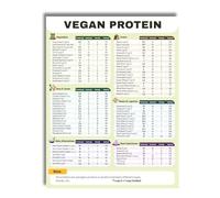 XGINERFEX High Protein Plant-Based Diet Poster, Vegan Nutrition Guide and Food Chart for Kitchen or Meal Prep(Unframed,12x18inch(30x45cm))