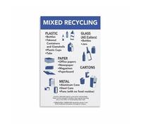 XGINERFEX How to Sort Recycling Poster, Waste Sorting Guide for Home, Apartment, Office Use Frame-Style Art Print(Framed,12x18inch(30x45cm))