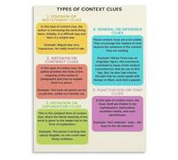 XGINERFEX IDEAS Strategy Context Clues Poster Educational Canvas Art Print for Bedroom Living Room English Class(Framed,12x18inch(30x45cm))