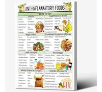 XGINERFEX Inflammation Fighting Foods Chart Anti Inflammatory Diet Guide Poster for Kitchen Restaurant Wall Decor(Framed,16x24inch(40x60cm))