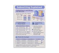 XGINERFEX IP Addressing and Subnetting Poster CIDR Chart Cheat Sheet Network Slicing Reference Guide IT Training Wall-Art Decor(Unframed,12x18inch(30x45cm))