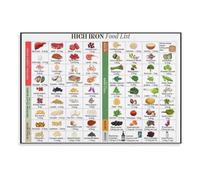 XGINERFEX Iron Rich Foods Poster - Nutrition Educational Wall Chart for Kitchen, Clinic, Healthy Eating and Diet Reference(Framed,08X12inch(20X30cm))