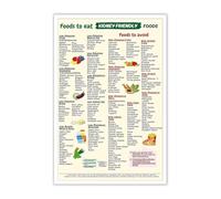 XGINERFEX Kidney Friendly Foods Chart Poster - Visual Guide to Healthy Eating, Educational Print for Kitchen, Dietitian Office, Bedroom Wall Decor Canvas(Unframed,16x24inch(40x60cm))