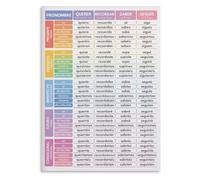 XGINERFEX Learn Spanish Poster 24 Essential Irregular Verbs Conjugation Tenses Chart Educational Wall-Art for Language Learners(Framed,12x18inch(30x45cm))