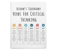 XGINERFEX Learning Objective Verbs Poster Blooms Chart for Teacher Planning and Student Assessment(Framed,12x18inch(30x45cm))