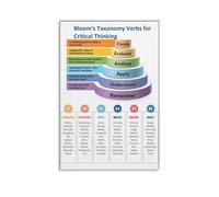 XGINERFEX Levels of Thinking Poster - Visual Guide to Bloom's Cognitive, Modern Educational Wall Decor for School, Library or Training Center(Framed,08x12inch(20x30cm))