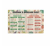 XGINERFEX Low Residue Diet Chart for Crohn's Disease - IBD Anti-Inflammatory Foods to Eat and Avoid - Gut Health Educational Poster for Kitchen Decor(Unframed,08x12inch(20x30cm))