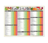 XGINERFEX Magnetic Keto Cheat Sheet, Low Carb Food List Chart on Fridge, Diet Meal Planning Tool, Kitchen Organization for Ketogenic Lifestyle(Unframed,08x12inch(20x30cm))