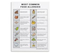 XGINERFEX Major Food Allergens Guide Chart Top 8 Allergy List Poster for Reference in Restaurant Home Office Classroom(Unframed,16x24inch(40x60cm))
