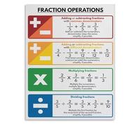 XGINERFEX Math Educational Poster - Fractions Operations and Rules, Kids Learning Decor for School and Home(Framed,16x24inch(40x60cm))