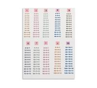 XGINERFEX Math Facts Poster Division Table Educational Chart Canvas Wall-Art for Student Study Room(Framed,16x24inch(40x60cm))