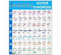 XGINERFEX Music Theory Learning Tool - Guitar Chord Poster with 56 Color Coded Chords for Beginners, Educational Wall Chart for Classroom & Home Studio(Framed,08x12inch(20x30cm))