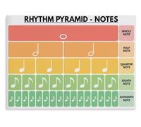 XGINERFEX Musical Fractions Rhythm Pyramid Educational Chart Notes and Rests Poster for Music Teachers Classroom Studio Wall-Art Decor(Unframed,12x18inch(30x45cm))