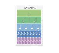 XGINERFEX Note Values and Rest Duration Poster Music Theory Chart Canvas Wall-Art for Teaching Studio(Unframed,16x24inch(40x60cm))