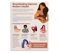 XGINERFEX Nursing Mother and Bond Poster Heartwarming Art for Nursery and Postpartum Support(Framed,16x24inch(40x60cm))
