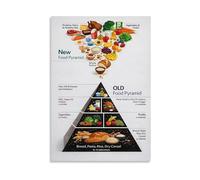 XGINERFEX Nutrition Poster Food Guide Evolution From Food Pyramid to My Plate Educational Wall-Art for Classroom Decor(Framed,12X18inch(30X45cm))