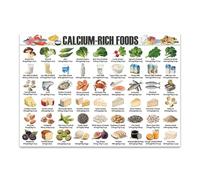 XGINERFEX Nutrition Poster: The Complete Guide to Calcium Rich Foods for Strong Bones - Healthy Eating Chart and Dietary Reference (Framed,08x12inch(20x30cm))
