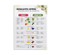 XGINERFEX Nutrition Reference Chart Oxalate Food List Low High Levels for Kitchen Home Office(Framed,12x18inch(30x45cm))