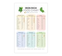 XGINERFEX Nutritional Guide to Iron Rich Foods Poster - Shopping List for Beans, Seeds, Leafy Greens, Educational Kitchen Chart for Healthy Cooking and Anemia Support(Unframed,08x12inch(20x30cm))