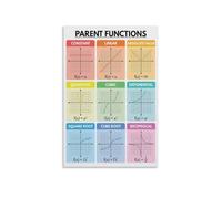 XGINERFEX Parent Functions Math Poster Educational Wall-Art Chart for Algebra Classroom Decor Calculus Study Reference Teachers Students Back to School(Unframed,08X12inch(20X30cm))