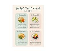 XGINERFEX Parents Feeding Guide Poster Babys First Foods and Solid Introduction Chart Canvas Wall-Art Nursery Decor Gift Idea(Framed,16x24inch(40x60cm))