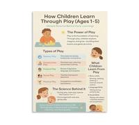 XGINERFEX Play Based Learning Activities Poster for Toddlers and Preschoolers Ages 1-5 Educational Development Guide Home School Decor(Framed,12x18inch(30x45cm))